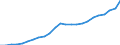 ESSOSS-Ausgaben: Sozialschutzleistungen / ESSOSS-Systemkategorie: Alle Systeme / ESSOSS-Funktion: Alle Funktionen / Geopolitische Meldeeinheit: Estland