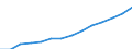 ESSOSS-Ausgaben: Sozialschutzleistungen / ESSOSS-Systemkategorie: Alle Systeme / ESSOSS-Funktion: Alle Funktionen / Geopolitische Meldeeinheit: Kroatien