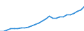 ESSPROS-expenditure: Social protection benefits / ESSPROS-category of schemes: All schemes / ESSPROS-function: All functions / Geopolitical entity (reporting): Latvia