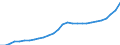 ESSOSS-Ausgaben: Sozialschutzleistungen / ESSOSS-Systemkategorie: Alle Systeme / ESSOSS-Funktion: Alle Funktionen / Geopolitische Meldeeinheit: Litauen