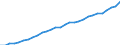 ESSPROS-expenditure: Social protection benefits / ESSPROS-category of schemes: All schemes / ESSPROS-function: All functions / Geopolitical entity (reporting): Luxembourg