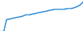 ESSPROS-expenditure: Social protection benefits / ESSPROS-category of schemes: All schemes / ESSPROS-function: All functions / Geopolitical entity (reporting): Slovenia