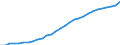 ESSPROS-expenditure: Social protection benefits / ESSPROS-category of schemes: All schemes / ESSPROS-function: All functions / Geopolitical entity (reporting): Finland