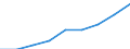 ESSPROS-expenditure: Social protection benefits / ESSPROS-category of schemes: All schemes / ESSPROS-function: All functions / Geopolitical entity (reporting): Bosnia and Herzegovina