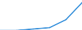 ESSPROS-expenditure: Social protection benefits / ESSPROS-category of schemes: All schemes / ESSPROS-function: All functions / Geopolitical entity (reporting): Montenegro