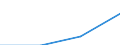 ESSPROS-expenditure: Social protection benefits / ESSPROS-category of schemes: All schemes / ESSPROS-function: All functions / Geopolitical entity (reporting): Albania