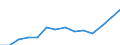 ESSPROS-expenditure: Social protection benefits / ESSPROS-category of schemes: All schemes / ESSPROS-function: All functions / Geopolitical entity (reporting): Serbia