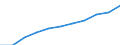 ESSOSS-Ausgaben: Sozialschutzleistungen / ESSOSS-Systemkategorie: Alle Systeme / ESSOSS-Funktion: Krankheit/Gesundheitsversorgung / Geopolitische Meldeeinheit: Europäische Union - 28 Länder (2013-2020)