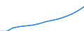 ESSOSS-Ausgaben: Sozialschutzleistungen / ESSOSS-Systemkategorie: Alle Systeme / ESSOSS-Funktion: Krankheit/Gesundheitsversorgung / Geopolitische Meldeeinheit: Euroraum - 20 Länder (ab 2023)