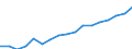 ESSPROS-expenditure: Social protection benefits / ESSPROS-category of schemes: All schemes / ESSPROS-function: Sickness/Health care / Geopolitical entity (reporting): Bulgaria