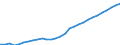 ESSPROS-expenditure: Social protection benefits / ESSPROS-category of schemes: All schemes / ESSPROS-function: Sickness/Health care / Geopolitical entity (reporting): Germany