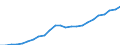 ESSPROS-expenditure: Social protection benefits / ESSPROS-category of schemes: All schemes / ESSPROS-function: Sickness/Health care / Geopolitical entity (reporting): Estonia