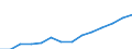 ESSPROS-expenditure: Social protection benefits / ESSPROS-category of schemes: All schemes / ESSPROS-function: Sickness/Health care / Geopolitical entity (reporting): Croatia