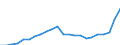 ESSOSS-Ausgaben: Sozialschutzleistungen / ESSOSS-Systemkategorie: Alle Systeme / ESSOSS-Funktion: Krankheit/Gesundheitsversorgung / Geopolitische Meldeeinheit: Zypern