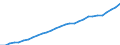 ESSOSS-Ausgaben: Sozialschutzleistungen / ESSOSS-Systemkategorie: Alle Systeme / ESSOSS-Funktion: Krankheit/Gesundheitsversorgung / Geopolitische Meldeeinheit: Luxemburg