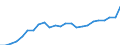 ESSPROS-expenditure: Social protection benefits / ESSPROS-category of schemes: All schemes / ESSPROS-function: Sickness/Health care / Geopolitical entity (reporting): Hungary