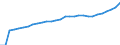 ESSPROS-expenditure: Social protection benefits / ESSPROS-category of schemes: All schemes / ESSPROS-function: Sickness/Health care / Geopolitical entity (reporting): Slovenia