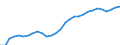 ESSPROS-expenditure: Social protection benefits / ESSPROS-category of schemes: All schemes / ESSPROS-function: Sickness/Health care / Geopolitical entity (reporting): Slovakia