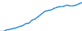 ESSPROS-expenditure: Social protection benefits / ESSPROS-category of schemes: All schemes / ESSPROS-function: Sickness/Health care / Geopolitical entity (reporting): Finland