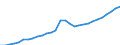 ESSOSS-Ausgaben: Sozialschutzleistungen / ESSOSS-Systemkategorie: Alle Systeme / ESSOSS-Funktion: Krankheit/Gesundheitsversorgung / Geopolitische Meldeeinheit: Island