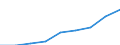 ESSPROS-expenditure: Social protection benefits / ESSPROS-category of schemes: All schemes / ESSPROS-function: Sickness/Health care / Geopolitical entity (reporting): Bosnia and Herzegovina