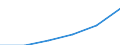 ESSPROS-expenditure: Social protection benefits / ESSPROS-category of schemes: All schemes / ESSPROS-function: Sickness/Health care / Geopolitical entity (reporting): Montenegro