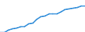 ESSPROS-expenditure: Social protection benefits / ESSPROS-category of schemes: All schemes / ESSPROS-function: Sickness/Health care / Geopolitical entity (reporting): Türkiye