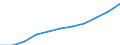 ESSPROS-expenditure: Social protection benefits / ESSPROS-category of schemes: All schemes / ESSPROS-function: Disability / Geopolitical entity (reporting): European Union - 28 countries (2013-2020)