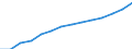 ESSPROS-expenditure: Social protection benefits / ESSPROS-category of schemes: All schemes / ESSPROS-function: Disability / Geopolitical entity (reporting): European Union - 27 countries (2007-2013)