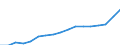 ESSPROS-expenditure: Social protection benefits / ESSPROS-category of schemes: All schemes / ESSPROS-function: Disability / Geopolitical entity (reporting): Bulgaria