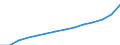 ESSOSS-Ausgaben: Sozialschutzleistungen / ESSOSS-Systemkategorie: Alle Systeme / ESSOSS-Funktion: Alle Funktionen / Geopolitische Meldeeinheit: Europäische Union - 27 Länder (ab 2020)