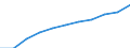 ESSOSS-Ausgaben: Sozialschutzleistungen / ESSOSS-Systemkategorie: Alle Systeme / ESSOSS-Funktion: Alle Funktionen / Geopolitische Meldeeinheit: Europäische Union - 28 Länder (2013-2020)