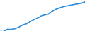 ESSOSS-Ausgaben: Sozialschutzleistungen / ESSOSS-Systemkategorie: Alle Systeme / ESSOSS-Funktion: Alle Funktionen / Geopolitische Meldeeinheit: Europäische Union - 15 Länder (1995-2004)