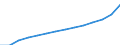 ESSOSS-Ausgaben: Sozialschutzleistungen / ESSOSS-Systemkategorie: Alle Systeme / ESSOSS-Funktion: Alle Funktionen / Geopolitische Meldeeinheit: Euroraum - 20 Länder (ab 2023)