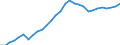 ESSPROS-expenditure: Social protection benefits / ESSPROS-category of schemes: All schemes / ESSPROS-function: All functions / Geopolitical entity (reporting): Greece