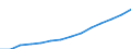 ESSOSS-Ausgaben: Sozialschutzleistungen / ESSOSS-Systemkategorie: Alle Systeme / ESSOSS-Funktion: Alle Funktionen / Geopolitische Meldeeinheit: Kroatien