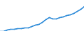 ESSPROS-expenditure: Social protection benefits / ESSPROS-category of schemes: All schemes / ESSPROS-function: All functions / Geopolitical entity (reporting): Latvia
