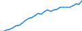 ESSOSS-Ausgaben: Sozialschutzleistungen / ESSOSS-Systemkategorie: Alle Systeme / ESSOSS-Funktion: Alle Funktionen / Geopolitische Meldeeinheit: Luxemburg