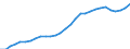 ESSOSS-Ausgaben: Sozialschutzleistungen / ESSOSS-Systemkategorie: Alle Systeme / ESSOSS-Funktion: Alle Funktionen / Geopolitische Meldeeinheit: Slowakei