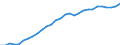 ESSOSS-Ausgaben: Sozialschutzleistungen / ESSOSS-Systemkategorie: Alle Systeme / ESSOSS-Funktion: Alle Funktionen / Geopolitische Meldeeinheit: Schweden