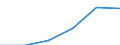 ESSPROS-expenditure: Social protection benefits / ESSPROS-category of schemes: All schemes / ESSPROS-function: All functions / Geopolitical entity (reporting): Bosnia and Herzegovina