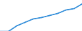 ESSOSS-Ausgaben: Sozialschutzleistungen / ESSOSS-Systemkategorie: Alle Systeme / ESSOSS-Funktion: Krankheit/Gesundheitsversorgung / Geopolitische Meldeeinheit: Europäische Union - 28 Länder (2013-2020)