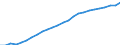 ESSPROS-expenditure: Social protection benefits / ESSPROS-category of schemes: All schemes / ESSPROS-function: Sickness/Health care / Geopolitical entity (reporting): European Union - 15 countries (1995-2004)