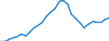 ESSPROS-expenditure: Social protection benefits / ESSPROS-category of schemes: All schemes / ESSPROS-function: Sickness/Health care / Geopolitical entity (reporting): Greece