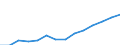 ESSOSS-Ausgaben: Sozialschutzleistungen / ESSOSS-Systemkategorie: Alle Systeme / ESSOSS-Funktion: Krankheit/Gesundheitsversorgung / Geopolitische Meldeeinheit: Kroatien