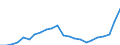 ESSOSS-Ausgaben: Sozialschutzleistungen / ESSOSS-Systemkategorie: Alle Systeme / ESSOSS-Funktion: Krankheit/Gesundheitsversorgung / Geopolitische Meldeeinheit: Zypern