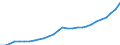 ESSOSS-Ausgaben: Sozialschutzleistungen / ESSOSS-Systemkategorie: Alle Systeme / ESSOSS-Funktion: Krankheit/Gesundheitsversorgung / Geopolitische Meldeeinheit: Litauen