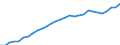 ESSOSS-Ausgaben: Sozialschutzleistungen / ESSOSS-Systemkategorie: Alle Systeme / ESSOSS-Funktion: Krankheit/Gesundheitsversorgung / Geopolitische Meldeeinheit: Luxemburg