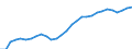 ESSOSS-Ausgaben: Sozialschutzleistungen / ESSOSS-Systemkategorie: Alle Systeme / ESSOSS-Funktion: Krankheit/Gesundheitsversorgung / Geopolitische Meldeeinheit: Slowakei