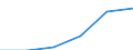 ESSOSS-Ausgaben: Sozialschutzleistungen / ESSOSS-Systemkategorie: Alle Systeme / ESSOSS-Funktion: Krankheit/Gesundheitsversorgung / Geopolitische Meldeeinheit: Bosnien und Herzegowina